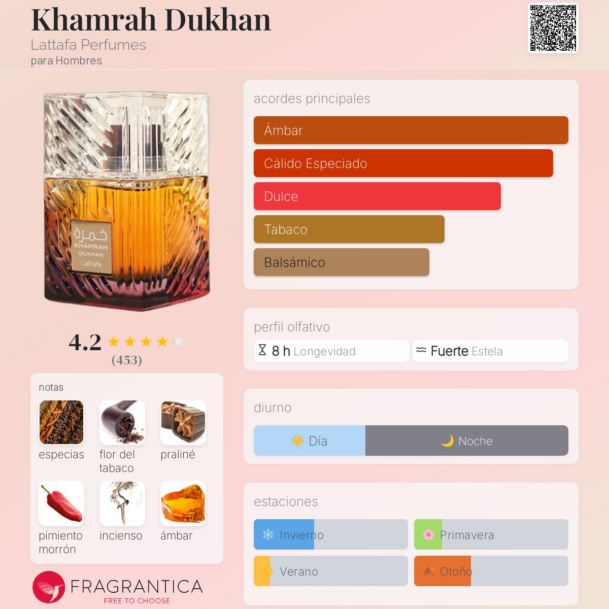 Lattafa Khamrah dukhan
