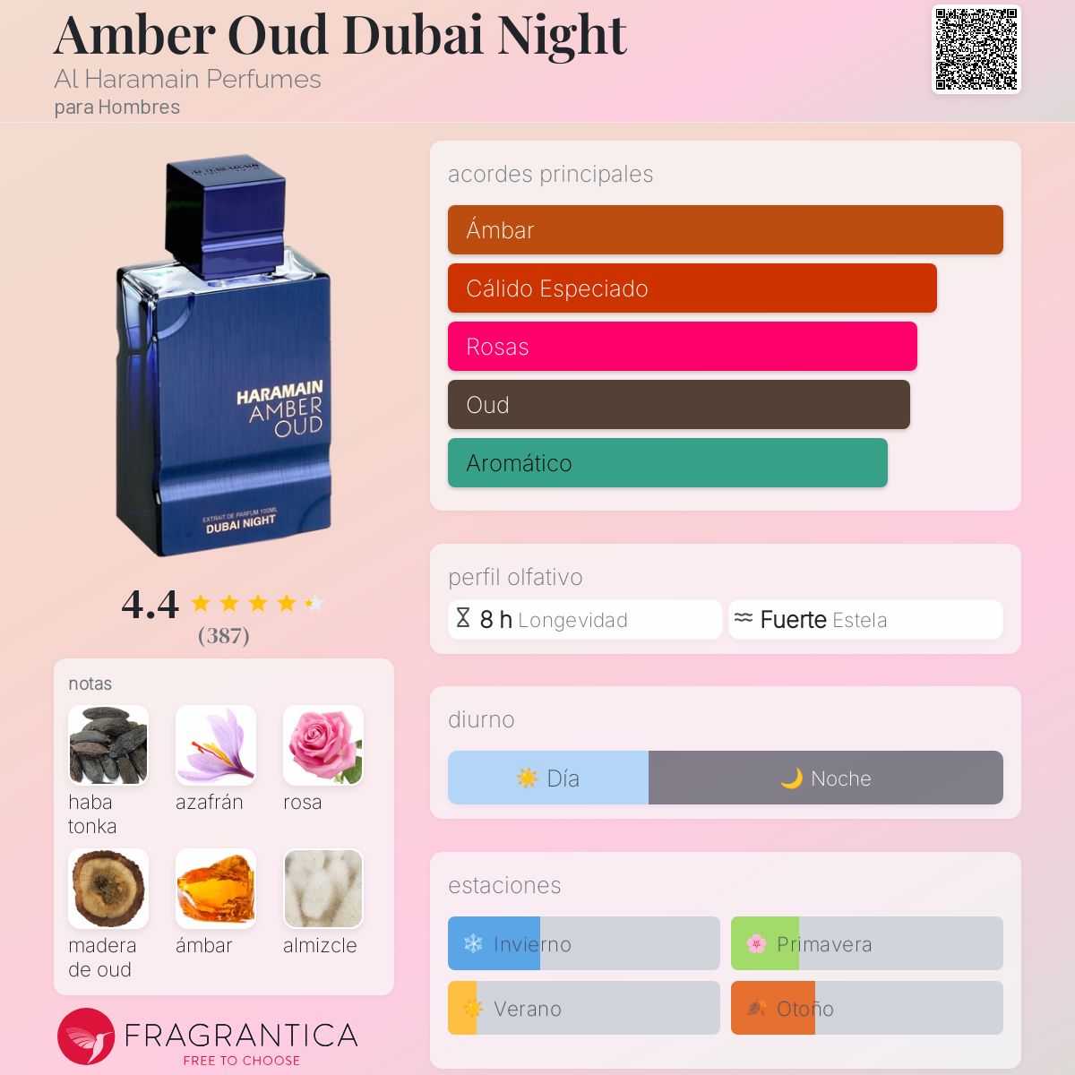 Al haramain amber oud aqua dubai night
