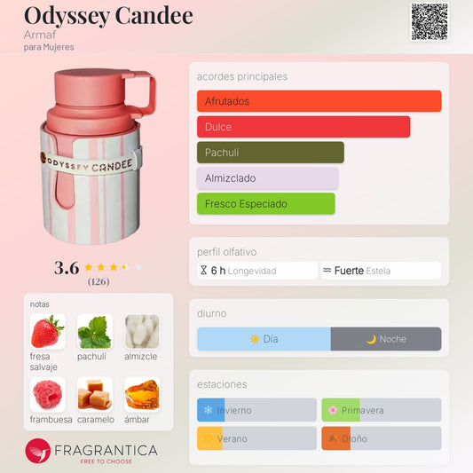 Armaf odyssey Candee